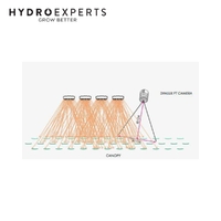 Dimlux Digital Plant Temperature Camera