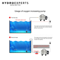 Hailea Magnetic Air Pump - [Model: ACO-208 - 38 L/Min | 2280 L/Hr]