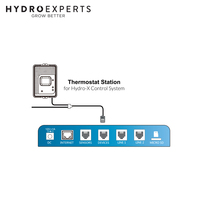 TrolMaster Hydro-X Thermostat Station 2 - TS-2 | Plug & Play