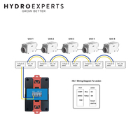 TrolMaster Hydro-X Humidistat Station - HS-1