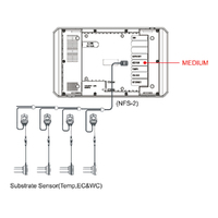 TrolMaster Aqua-X 3-in-1 Water Content Sensor | WCS-2