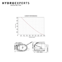 The Bucket Company Runoff Pump w/ 2 x 1100 GPH Pump
