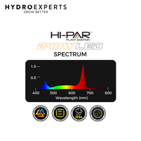 Hi-Par Spectro LED Grow Light - 240W
