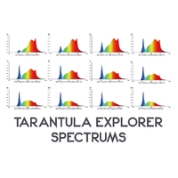 Grand Master LED (GML) Grow Light Tarantula Explorer - 1440W | 2.67 umol/J | IP66