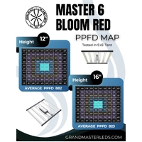 Grand Master LED (GML) Master 6 Bloom Red - 660W | 730nm | 2.79 umol/J | IP66