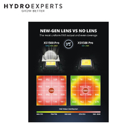 Viparspectra LED Grow Light - XS1500 Pro | True Watt 150W | XS Pro Series