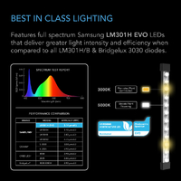 AC Infinity Supplemental LED Grow Light Bars Ionbeam S11 4-Bar Kit - 4 x 7.5W | IP65 | 28CM