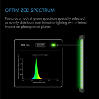 AC Infinity Ionbeam Green LED Work Light - 12W | 40CM | w/ Dimmable Controller