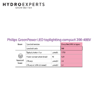 Philips 520W GreenPower Top light Compact Deep RED White LED - 3.4 umol/J | MB | 1750 umol/s