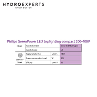 Philips 520W GreenPower Top light Compact Deep RED Blue LED - 3.6 umol/J | LB | 1850 umol/s