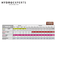 Green House Powder Feeding Hybrid - 125G