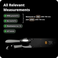 Lightray Mobile Light & Par Meter | Quantum PAR Meter Accessory