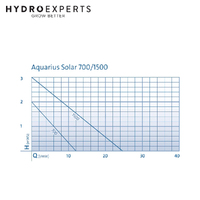 Oase Aquarius Solar - 700
