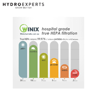 Winix Zero+ Pro 5-Stage Air Purifier | 4 Fan Speeds | HEPA Filtration
