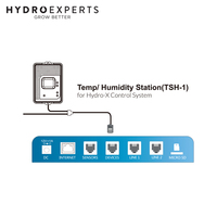 TrolMaster Environmental Control System - TSH-1 | Temperature / Humidity Station