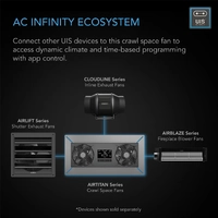 AC Infinity Air Titan T8 Exhaust Fan - Crawl Space & Basement Venilator Fan | Wifi | IP55