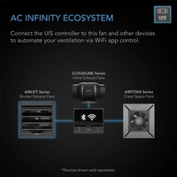 AC Infinity Shutter Exhaust Ventilation EC Fan Airlift T20 - 500MM (20