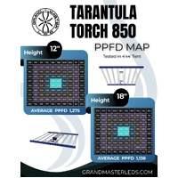 Grand Master LED (GML) Grow Light Tarantula Torch HPS/MH - 850W | 240V | 2.51umol/j | IP66