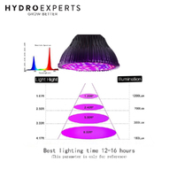 LED Grow Bulb - 10W | E27 Socket | Indoor Grow Light
