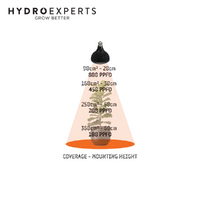 Treegers GB30W LED Grow Bulb | 30W | E27 | 60 μmol/s