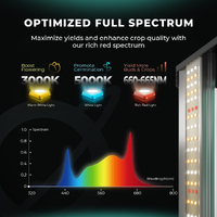 Mars Hydro LED Grow Light FC8000 EVO - 800W | 2.9umol/J | Dimmable