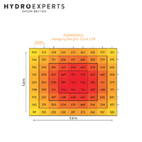 Lucius Flex LED Light Fixture - 645W | 2.8umol/J | CRI 90% | 1870umol/s