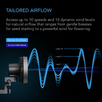 AC Infinity Cloudray S6 EC Clip Fan  – 150MM | 325 CFM | 10-Speed | IP54