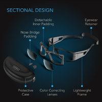 AC Infinity Grow Room Glasses AC-UGA3 – Blocks UVA/UVB | Includes 3 Lens Types 