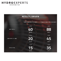 Triminator Hybrid Wet / Dry Trimmer
