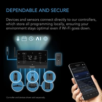 AC Infinity AI Hydro Sensor - pH EC TDS Temp M+onitor | UIS AI Controller Compatible