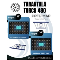 Grand Master LED (GML) LED Grow Light Tarantula Torch - 480W | 2.68 umol/J | IP66