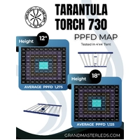 Grand Master LED (GML) LED Grow Light Tarantula Torch - 730W | 2.9 umol/J | IP66