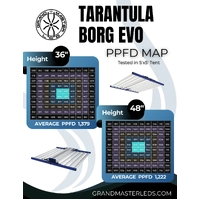 Grand Master LED (GML) Grow Light Tarantula Borg Evo - 1500W | 2.9 umol/J | IP66