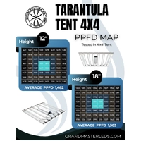 Grand Master LED (GML) Tarantula Tent Ultimate 4x4 LED - 750W | 240V | 2.77 umol/J | IP66