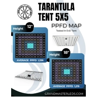 Grand Master LED (GML) Tarantula Tent Ultimate 5x5 LED - 1000W | 240V | 2.85 umol/j | IP66