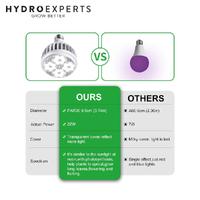 LED Grow Light Bulb - 22W | E27 Socket | Full Spectrum | 4500K