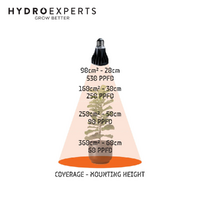 Treegers GB30W LED Grow Bulb - 30W | E27 | 60 μmol/s | 4800K