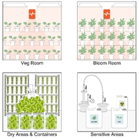 Pulse Zero Environmental Monitor - VPD, Temp, Humidity, Lux & Dew Point
