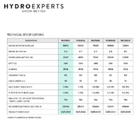 PondMAX PU Series Filtration/Waterfall Pump - [Model: PU3500]
