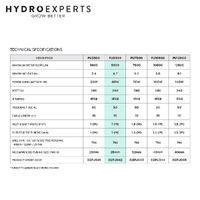 PondMAX PU Series Filtration/Waterfall Pump - [Model: PU5500]