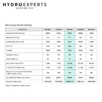 PondMAX PU Series Filtration/Waterfall Pump - [Model: PU7500]