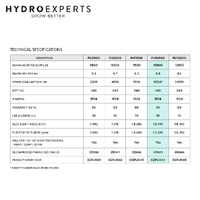 PondMAX PU Series Filtration/Waterfall Pump - [Model: PU10500]