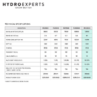PondMAX PU Series Filtration/Waterfall Pump - [Model: PU12500]