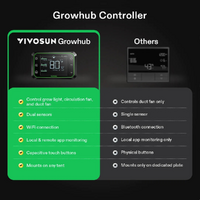 Vivosun GrowHub Controller - E42A | WiFi Smart Grow Tent Automation