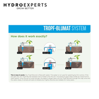 Blumat Drip System Maxi Depth - Pack of 2