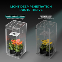 Mars Hydro LED Grow Light TS 1000 - 150W | 2.3 umol/J | Dimmable