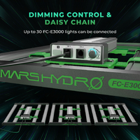 Mars Hydro LED Grow Light FC-E3000 - 300W | Detachable | 2.8 umol/J | IP65