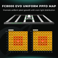 Mars Hydro LED Grow Light FC8000 EVO - 800W | 2.9umol/J | Dimmable