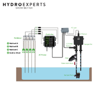Pro Leaf Digital & Nutrient Controller w/ 70ml/min Pump - PHEC-B2