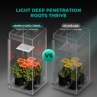 Mars Hydro LED Grow Light TS 600 - 100W | 2.0 umol/J | Dimmable